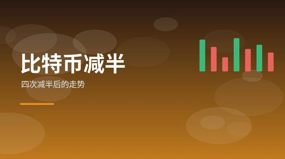 比特币减半与价格走势示意图